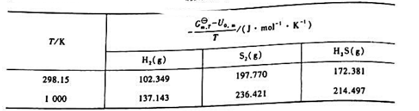 已知下列化学反应于25的,有关物质的标准摩尔吉布斯自由能函数如下表所示: 试求:（1);（2)100