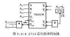 有一个EPROM2716（2Kx8b)芯片的译码电路，如图5.6-4所示，请计算该芯片的地址范围。有
