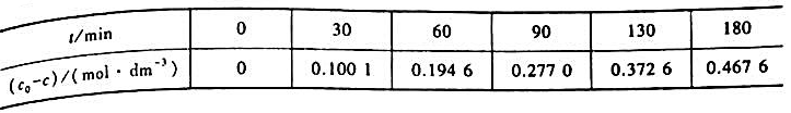 25℃时,酸催化蔗糖转化反应的动力学数据如下（蔗糖的初始浓度co为1.0023mol●dm-3,时刻