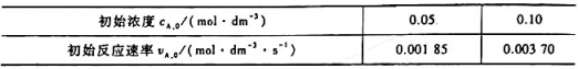 某反应A→C+D的速率方程为在300K下开始反应时只有A.实验过程中测得以下数据:则此反应的级数为（