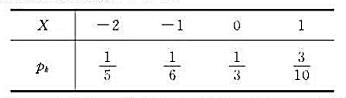 设随机变量的分布律为（1)求X的分布函数F（x)，并画出F（x)的图形；（2)求P{-1≤X≤1}。