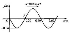 如图所示为一平面简谐波在t=0时刻的波形图，求（1)该波的波动方程;（2)P处质点的运动方程如图所示