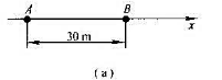 两相千波波源位于同一介质中的A、B两点，如图（a)所示。其振幅相等、频率皆为100Hz，B比A的相位