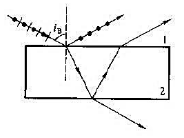 一束自然光自空气射向一块平板玻璃，如图所示，设入射角等于布儒斯特角iE，则在界面2的反射光()A、是