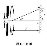 如图所示，狭缝的宽度b=0.60mm，透镜焦距f=0.40m，有一与狭缝平行的屏放置在透镜焦平面处。