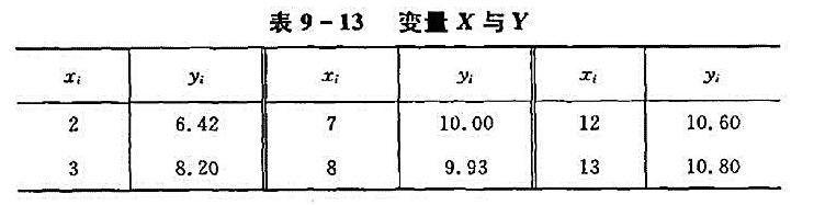 对变量X与Y，测得试验数据如表9-13所示。画出散点图，为了求得变量Y关于X的回归万程，考虑选配下列