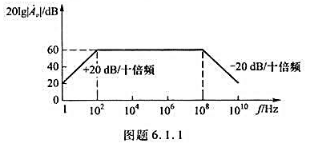 某放大电路中Am的对数幅频特性如图题6.1.1所示。（1)试求该电路的中频电压增益|AeM|，上某放