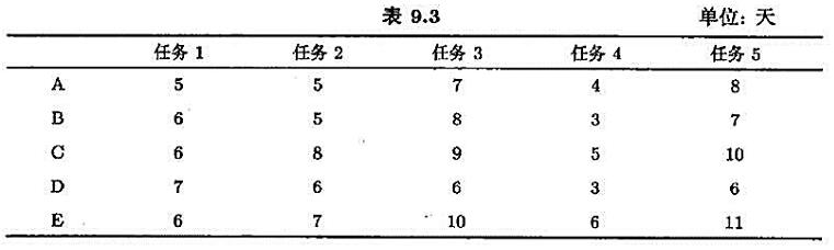 5个人（A，B，C，D，E)被指派去完成5项不同的任务。表9.3给定一个特定人去完成特定任务时所用的