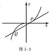 （如图5-2)在曲线y=x3上取一点P,过P的切线与该曲线交于Q,证明:曲线在Q处的切线斜率正好(如