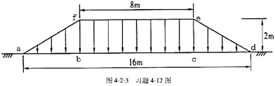 某路基的宽度为8m（顶)和16m（底)，高度H为2m（图4-2-3)，填土重度γ为18kN/m3。试