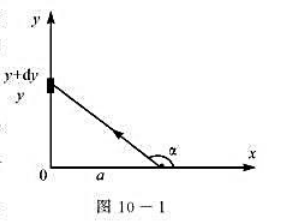 设有一长度为L,线密度为ρ的均匀细直棒,在与棒的一端垂直距离为a单位处有一质量为m的质点M,试求这细