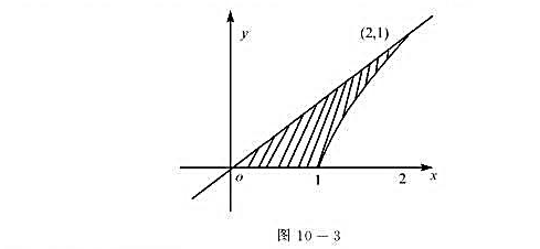 如图10-3,设曲线y=,过原点作其切线,求此曲线、切线及x轴围成的平面图形绕x轴旋转一周所得到的旋