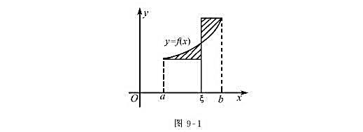 设y=f（x)为[a,b]上严格增的连续曲线（图9-1).试证存在ξ∈（a,b),使图中两阴影部分面