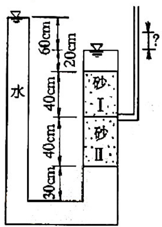 某渗透试验装置如图3-2-1所示。砂Ⅰ的渗透系数k1=2x10-1cm/s：砂Ⅱ的渗透系数k2=1x