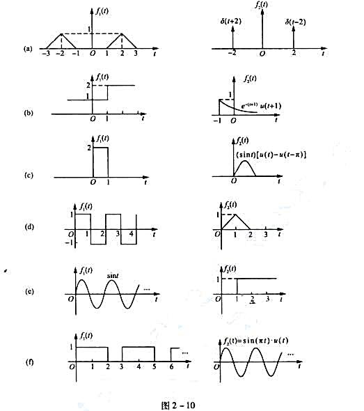 对图2-10所示的各组函数,用图解的方法粗略画出f1（t)与f2（t)卷积的波形,并计算卷积积对图2