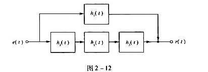 图2-12所示系统是由几个“子系统"组成,各子系统的冲激响应分别为   (单位延时) (倒相器)试求