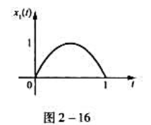 已知当输入信号为x（t)时,某连续时间LTI因果系统的输出信号为y（t),x（t)和y（t)的波形如