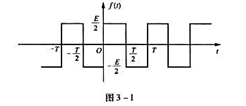 求图3-1所示对称周期矩形信号的傅里叶级数{三角形式与指数形式}.