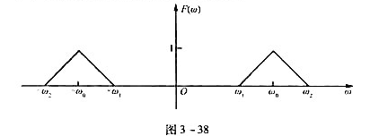 若f（t)的频谱F（w)如图3-38所示,利用卷积定理粗略画出的频谱（注明频谱的边界频率).若f(t