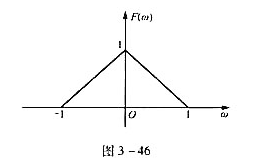 若,p（t)是周期信号,基波频率为 （1)令求相乘信号的傅里叶变换表达式;（2)若F（w)图形如图3