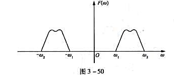若连续信号f（t)的频谱F（w)是带状的,如图3-50所示.（1)利用卷积定理说明当时,最低抽样率只