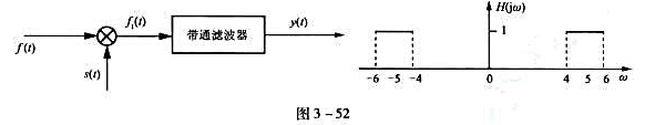 在图3-52（a)所示系统中,已知带通滤波器的H（jw)如图3-52（b)所示,ϕ（w)=0.求零状