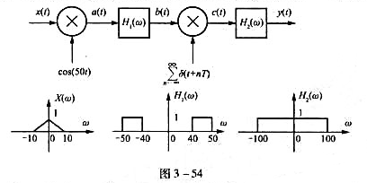 已知某系统的频率响应及输入信号的频谱如图3-54所示,其中T=0.04π,画出频谱A（w),B（w)