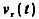 图4-2所示电路,t=0以前,开关S闭合,已进入稳定状态;t=0时,开关打开,求并讨论R对波形的影响