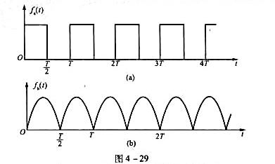 求图4-29所示周期矩形脉冲和正弦全波整流脉冲的拉氏变换（利用上题结果).求图4-29所示周期矩形脉