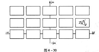 当F（s)极点（一阶)落于图4-30所示s平面图中各方框所处位置时,画出对应的f（t)波形（填入方框