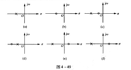 给定H（s)的零、极点分布如图4-49所示,令s沿jw轴移动,由矢量因子的变化分析频响特性,粗略绘出