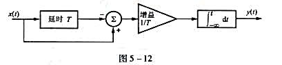 写出图5-12所示系统的系统函数 .以持续时间为T的矩形脉冲作为激励x（t),求τ＞T、τ=T三种情