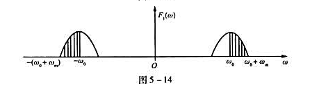 对于图5-13所示抑制载波调幅信号的频谱,由于G（w)的偶对称性,使F（w)在w0和-w0之左右对对