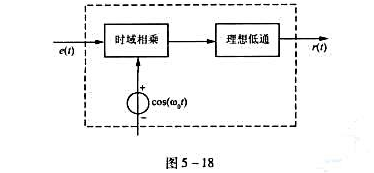 在图5-18所示系统中是自激振荡器,理想低通滤波器的转移函数为（1)求虚框内系统的冲激响应h（t);
