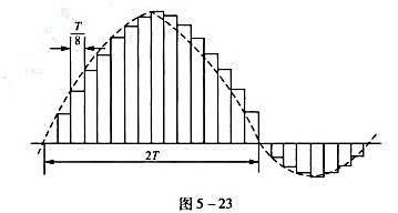 试设计一个系统使它可以产生图5-23所示的阶梯近似Sa函数波形（利用数字电路等课程知识).近似函试设