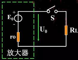 某放大电路若RL从6KΩ变为3KΩ时，输出电压U0从3V变为2.4V，求输出电阻r0=？若RL开路，