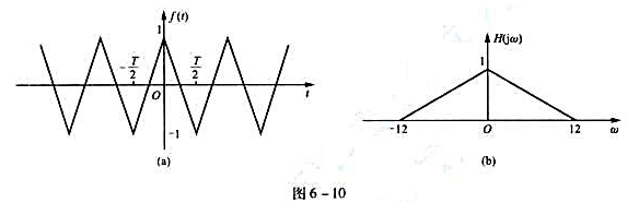 图6-10（a)所示周期信号f（1)通过系统函数为H（jw)系统[如图6-10（b)],试求输出信号