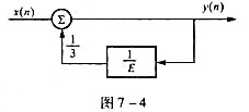 列出图7-4所示系统的差分方程,已知边界条件y（-1)=0.分别求输入为以下序列时的输出y（n),并