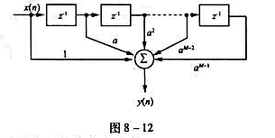 已知横向数字滤波器的结构如图8-12所示.试以M=8为例（1)写出差分方程:（2)求系统函数H（z)