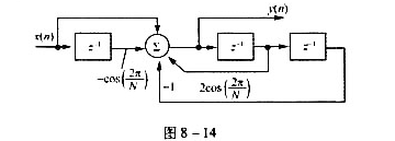 求图8-14所示系统的差分方程、系统函数及单位样值响应.并大致画出系统函数H（z)的零、极点分布图求