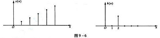 两个有限长序列x（n)与h（n)如图9-6所示,绘出长度为6的圆卷积.两个有限长序列x(n)与h(n