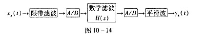 如图10-14所示模拟信号的数字处理系统,已知限带滤波器和平滑滤波器的截止角频率都为π/Trad/s