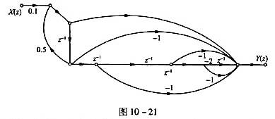如图10-21所示信号流图的数字滤波器,试求:（1)它的系统函数H（z)及其收敛域,并画出它用一个一