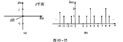 某因果数字滤波器的零、极点如图10-25（a)所示,并已知其.试求:（1)它的系统函数H（z)及其收