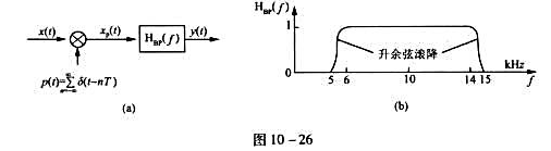 图10-26所示的连续时间信号抽样传输系统,已知系统的输入信号x（t)= ,抽样间隔T=0.1ms,