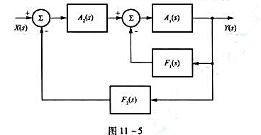 试写出图11-5所示互联系统的系统函数的表达式.试写出图11-5所示互联系统的系统函数的表达式.请帮