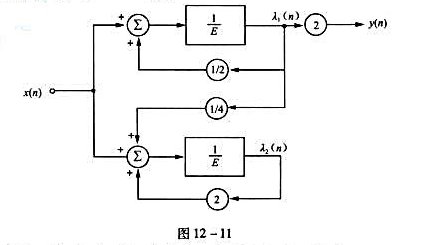 一离散系统如图12-11所示（1)当输入x（t)=δ（n)时,求 ;（2)列出系统的差分方程.一离散
