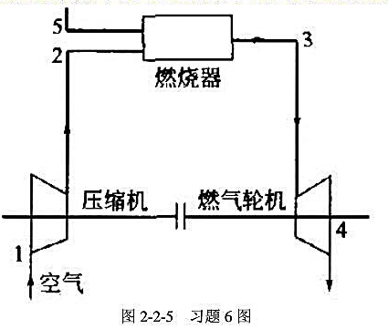 如图2-2-5所示,压缩机入口处空气焓h1=280kJ/kg,流量26kg/s,经绝热压缩后,出口空