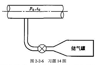 由压缩空气管道向储气罐充气,如图2-2-6所示.管道内空气参数恒定不变,且储气罐壁是绝热的,试导出充