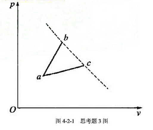 有两个任意过程a—b和a—c,如图4-2-1所示.若b、c两点在同一条绝热线上,比较△Uab,和△U